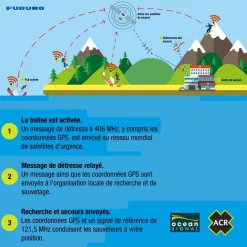 Meilleure affaire ⌛ Furuno ACR Balise Et Feu De Détresse Balise De Détresse ACR Resqlink 400 PLB ✨ -VOYAGE LES INDISPENSABLES Soldes Boutique balise de detresse acr resqlink 400 plb 4